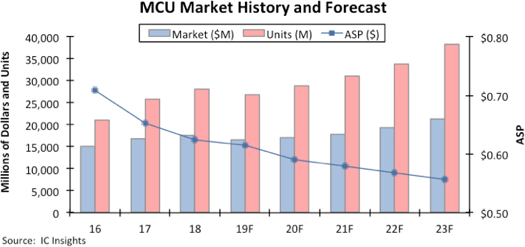 MCU market.png