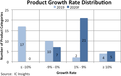 Product Growth.png