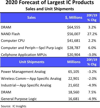 NAND And DRAM.png