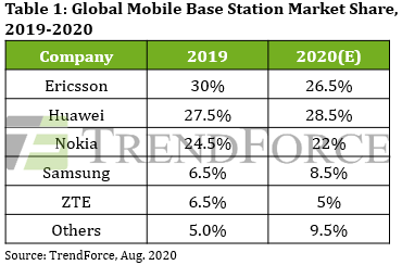 5G Base Station.png