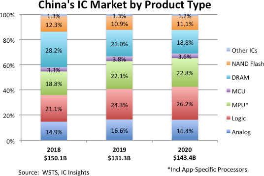 China IC Market.png