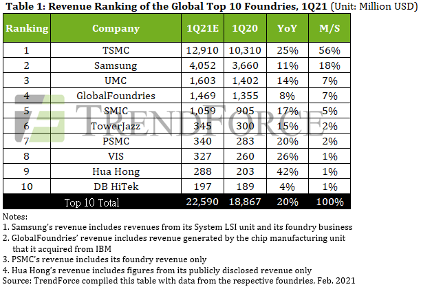 2021 Q1 Foundry.png