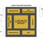 Lattice.png