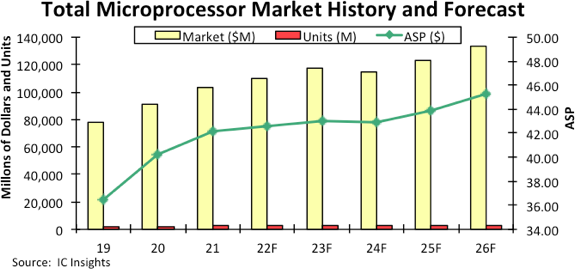 MPUs Grow in 2022.png