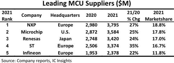 MCU sales 2021.png