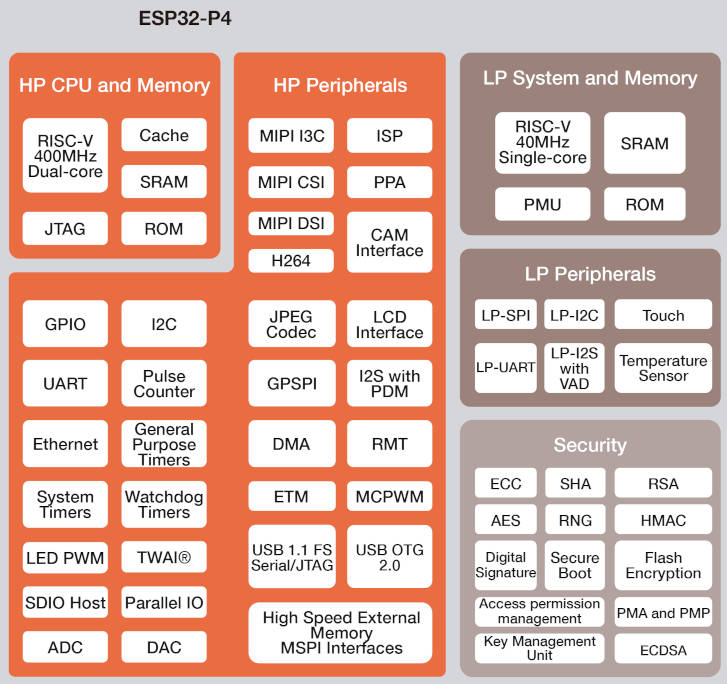 ESP32-P4.jpg