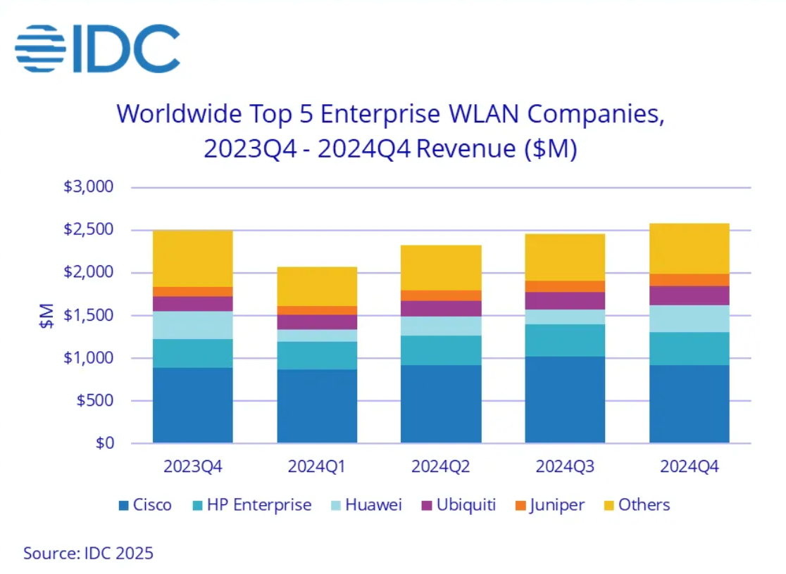 WLAN GROWTH.png