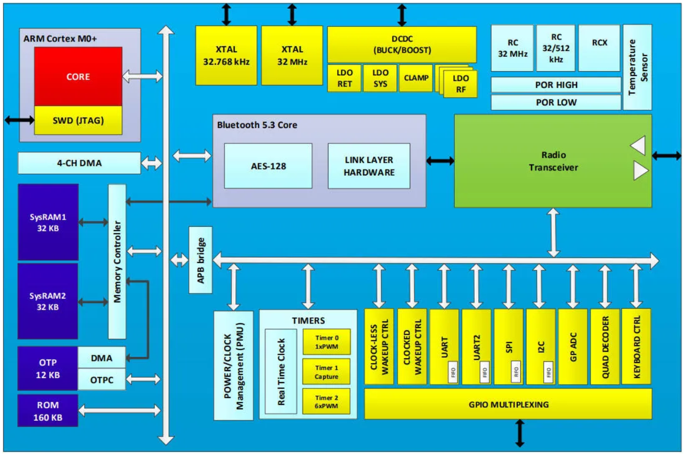 Bluetooth MCU.png